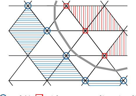 Interfaces and Unfitted Discretization Methods