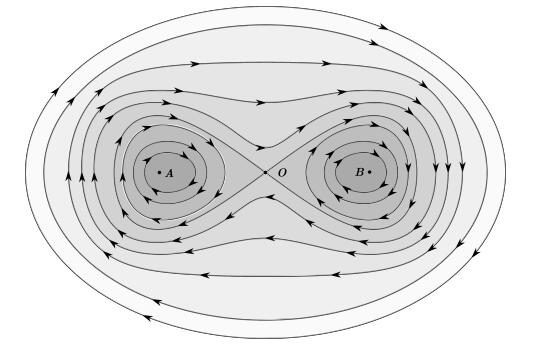 Spectral Analysis of Quantum Hamiltonians